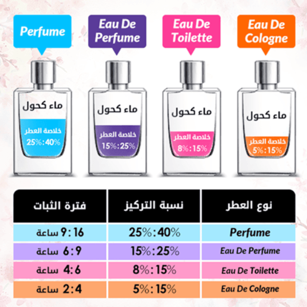 عطر ديور ساكورا النسائي - أو دو بارفيوم