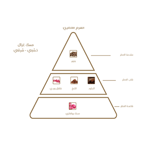 عطر مسك الغزال للشعر من البداح للعود - برفيوم - 20 مل