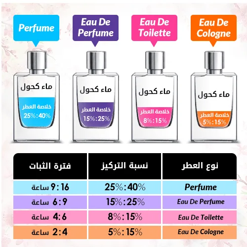 عطر شوبارد عود ملكي - أو دو برفيوم بسعة 80 مل